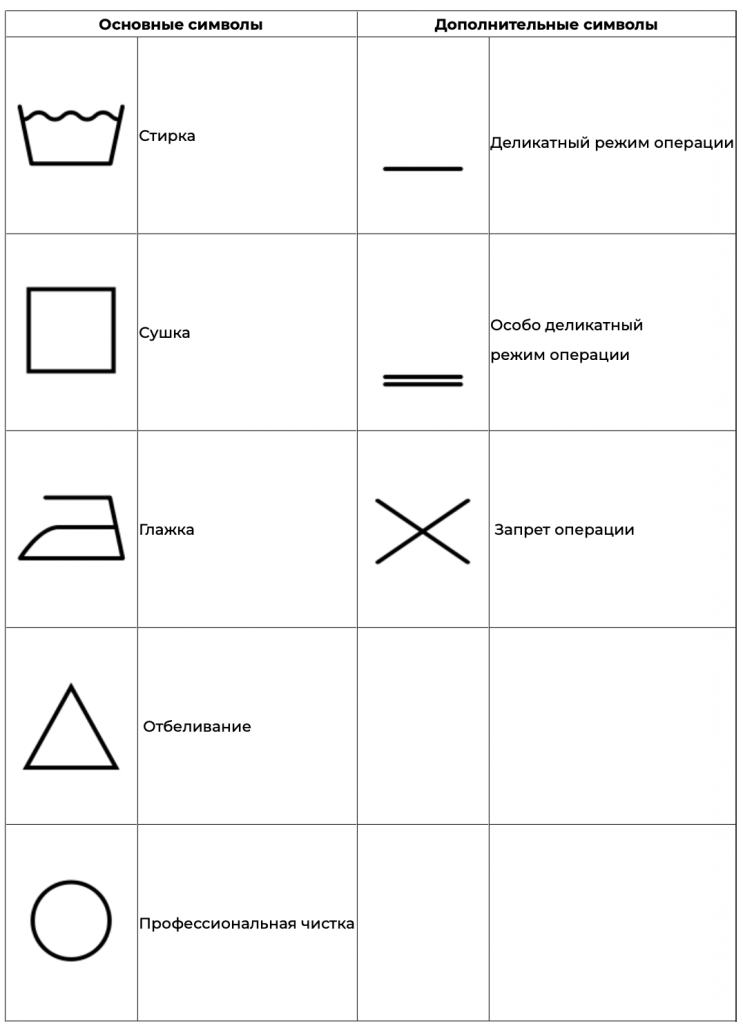Значение знаков на одежде для стирки. Расшифровка значков для стирки. Символы на одежде для стирки. Символы на стиральной машине. Знаки на ярлыках одежды.